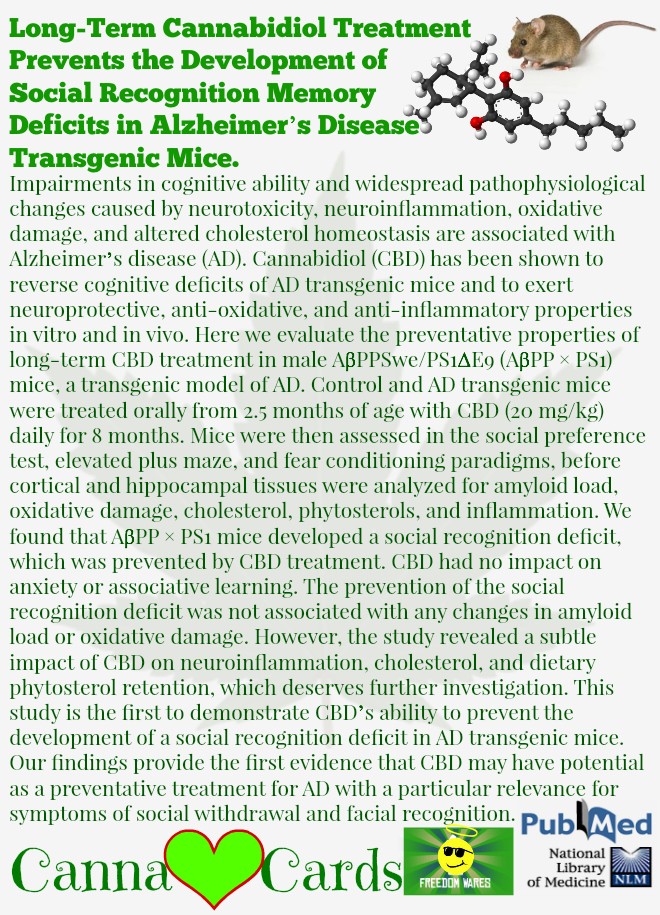 Long-Term Cannabidiol Treatment Prevents the Development of Social Recognition Memory Deficits in Alzheimer’s Disease Transgenic Mice.