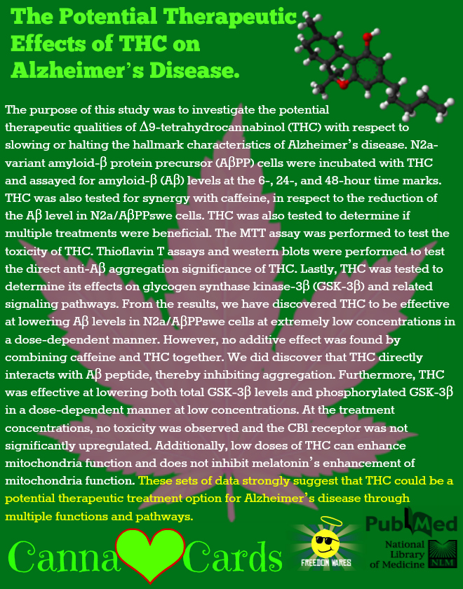 The Potential Therapeutic Effects of THC on Alzheimer’s Disease.