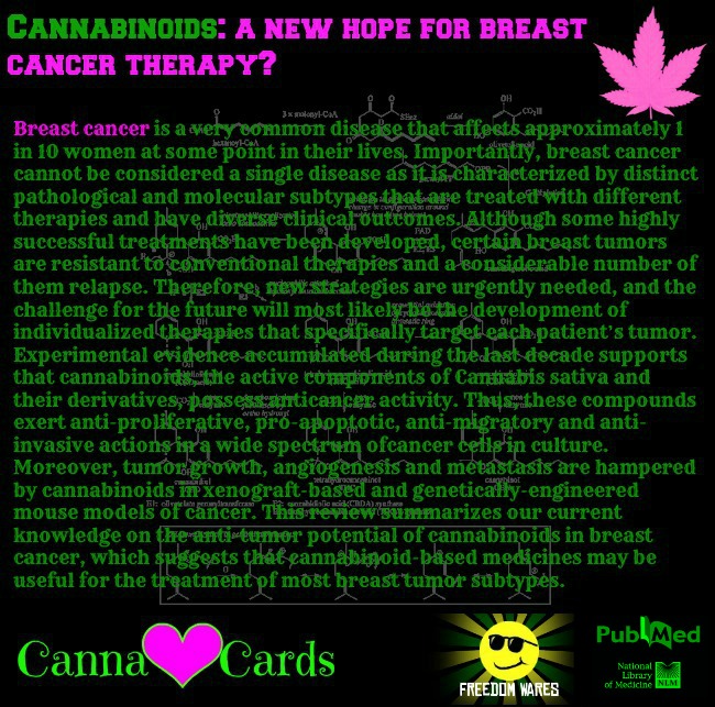 green pubmed breast cancer