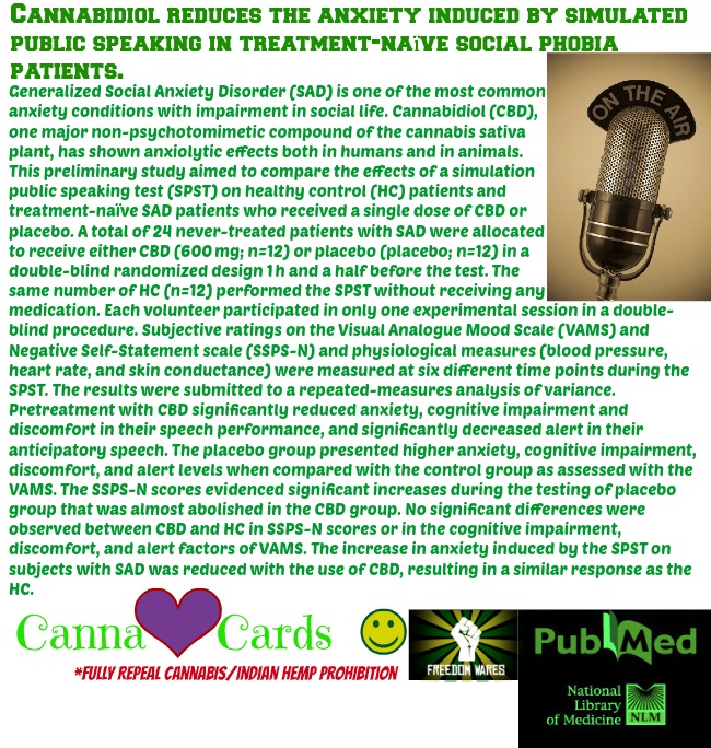 site 3 Cannabidiol reduces the anxiety induced by simulated public speaking in treatment-naïve social phobia patients.