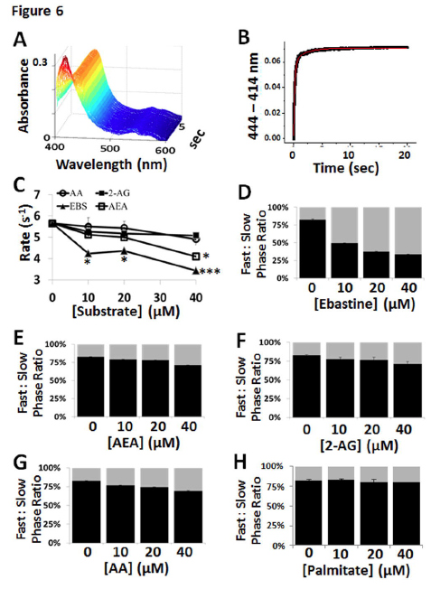 Fig 6 ahd