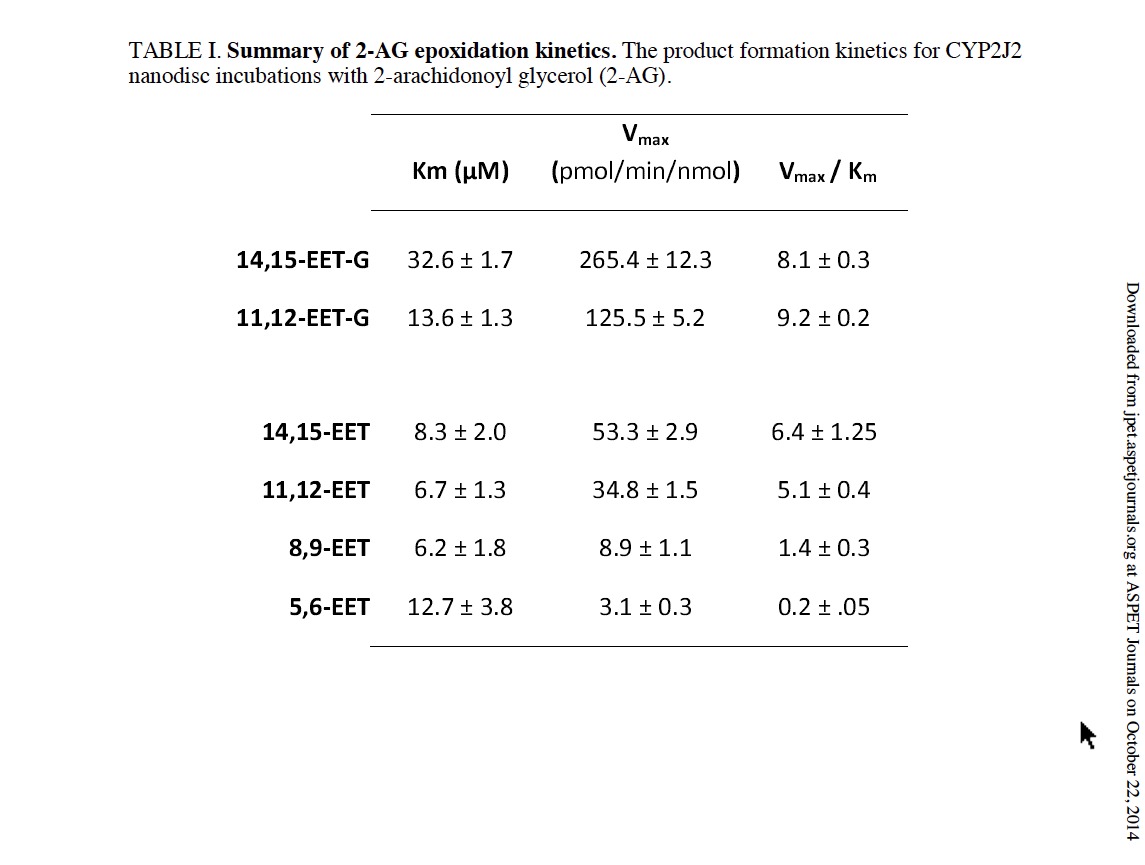 Table 1 Summary of 2 AG